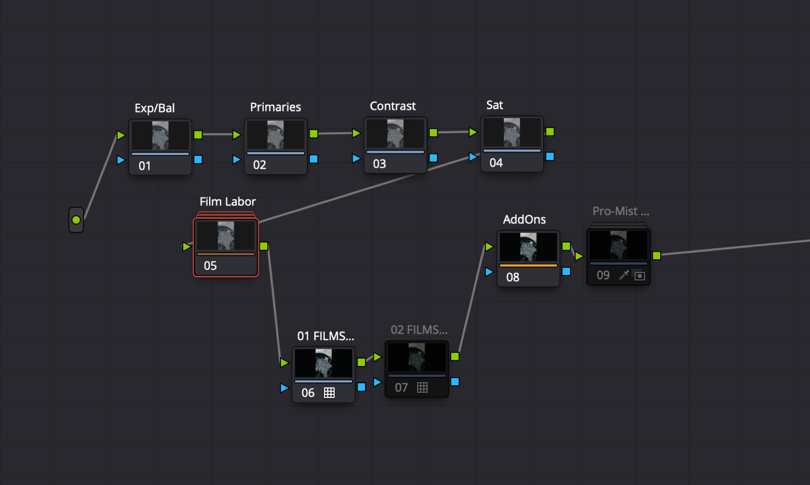 Kompletter Node Tree in DaVinci Resolve